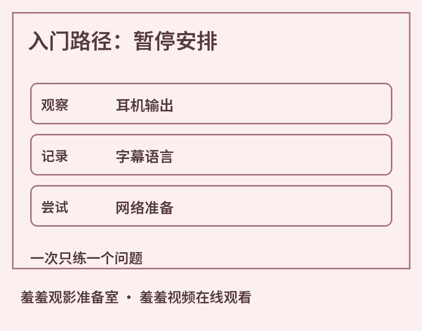 入门路径：暂停安排示意图，标出耳机输出、字幕语言、网络准备