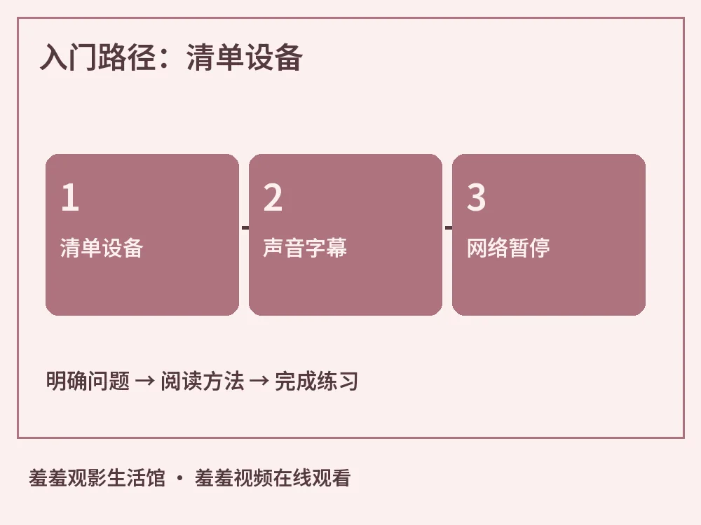 入门路径:观看清单示意图,标出观看清单、设备摆放、耳机输出