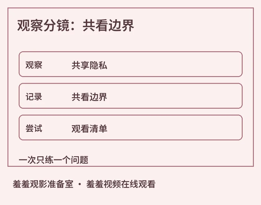 观察分镜:共看边界示意图,标出共享隐私、共看边界、观看清单